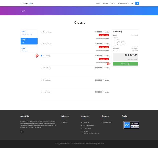 Step 3 : Cart, Monthly Plan -> Continue | Databook